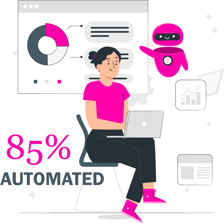 85% of FRS105 Accounts are automated with Nomi Accounting